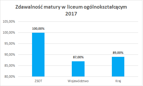 matura-2018-zsot