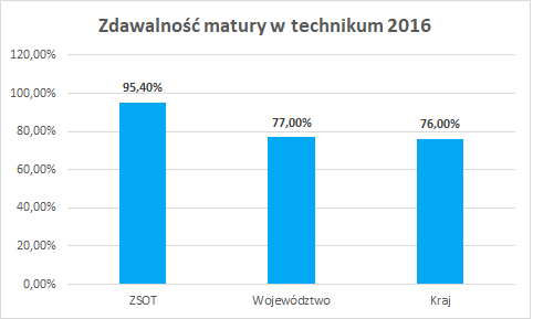 matura-2018-zsot