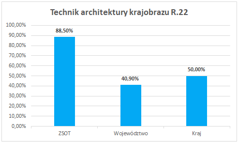 wyniki-zdawalnosc-2018-zsot